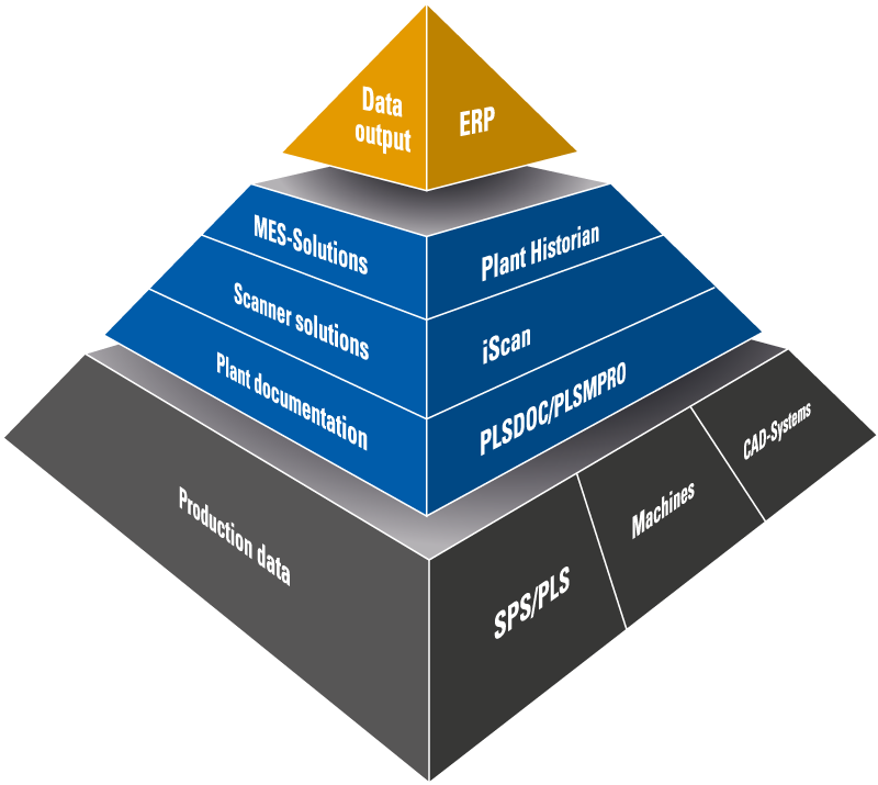MES Pyramide